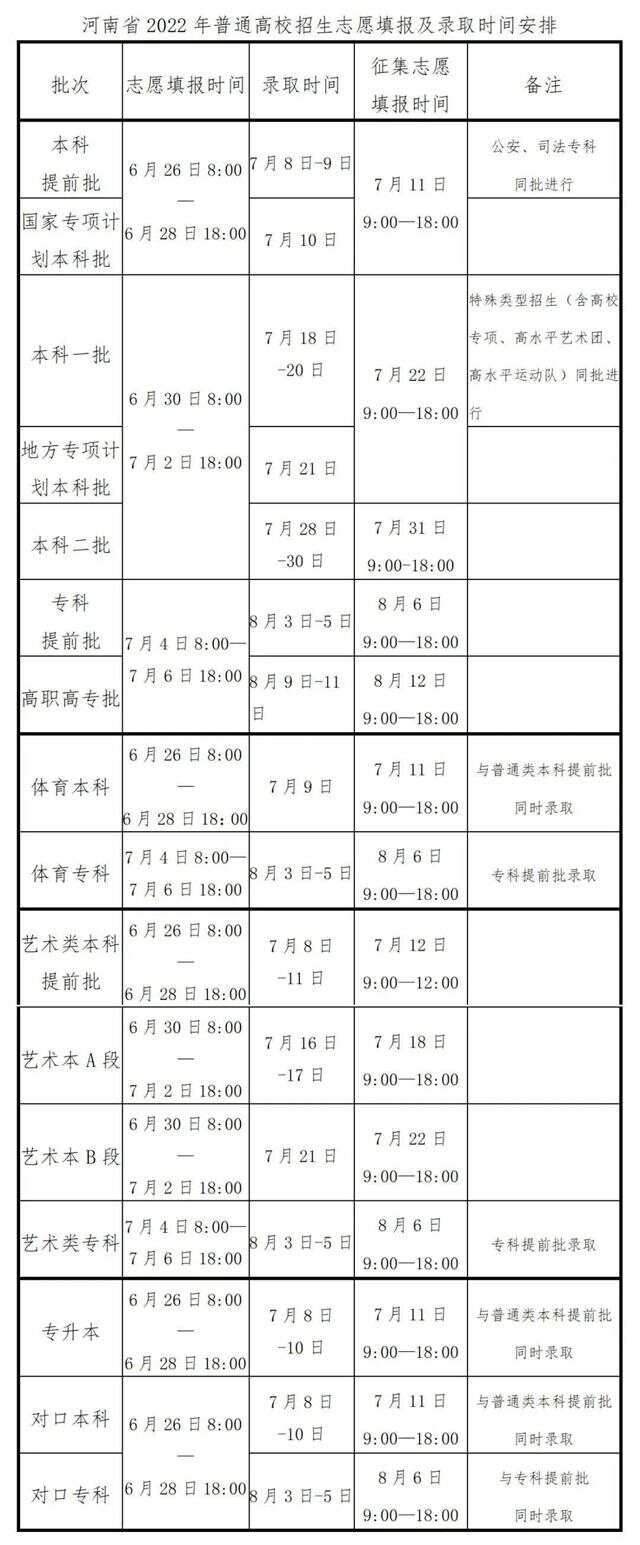 2022年高考一分一段表2022年高考一分一段表解析-第2张图片