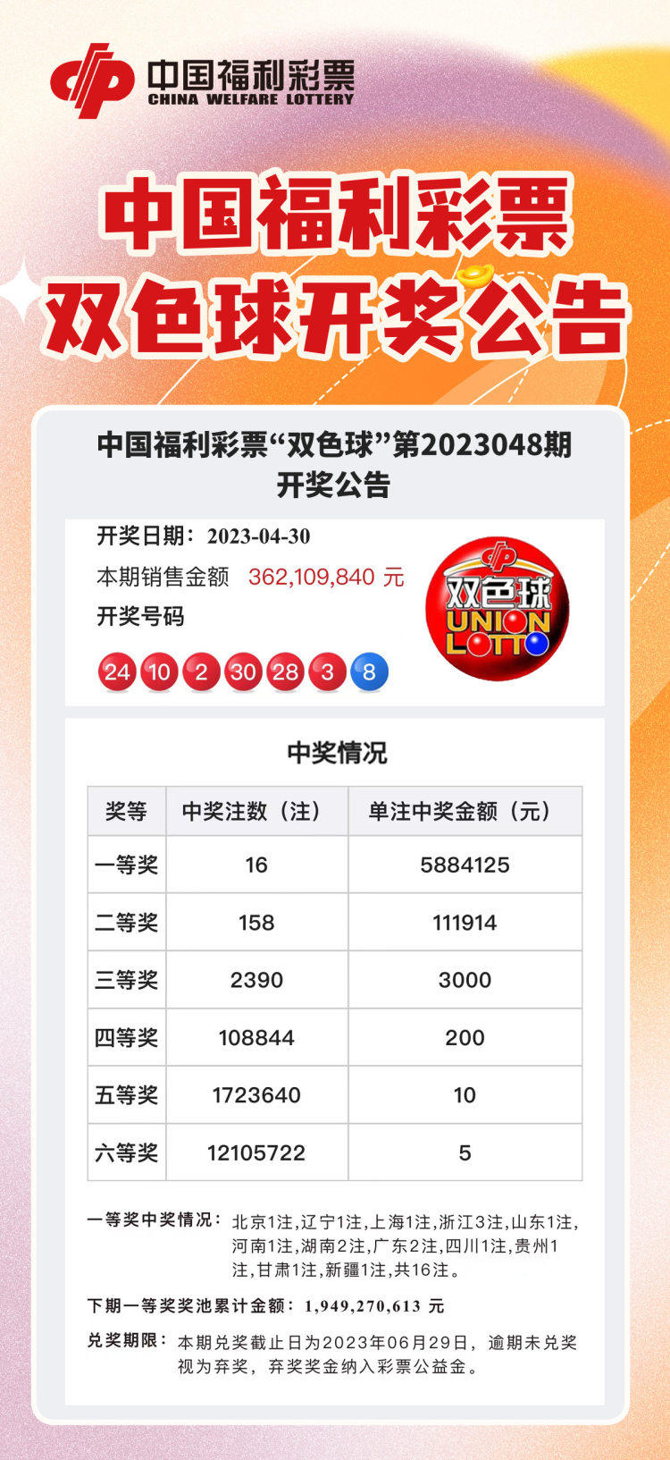 2023034期双色球开奖结果2023034期双色球开奖结果揭晓-第2张图片