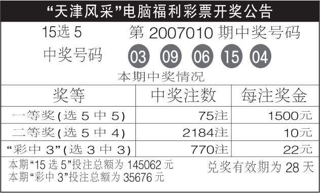 香港码开奖结果香港码开奖结果揭晓-第2张图片