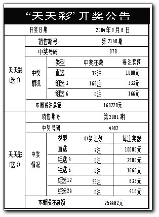 六开彩开奖结果r六开彩开奖结果揭晓-第2张图片