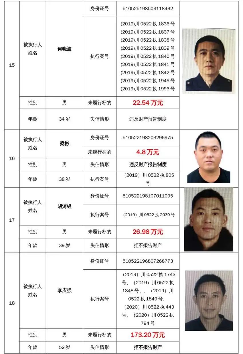 成都老赖被拘留成都老赖被拘留事件-第2张图片