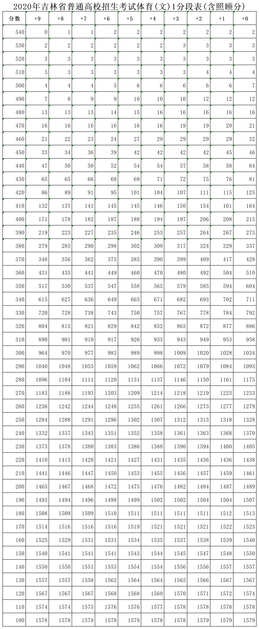 吉林快3走势图今天快3吉林快3走势图分析