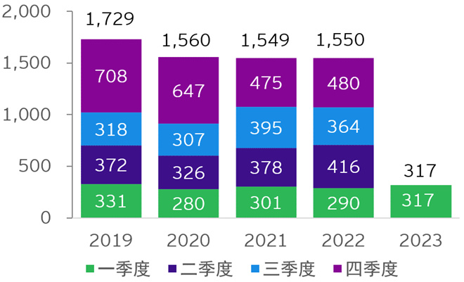 2023年香港开奖结果记录2023年香港开奖结果记录概览-第1张图片