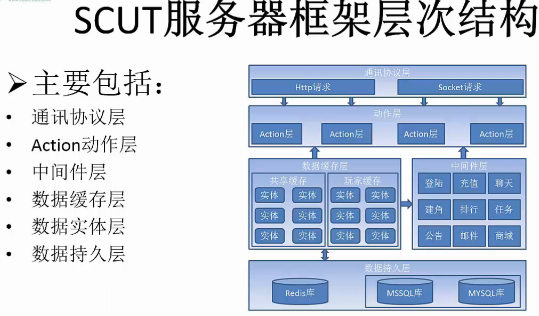 3d大本营交流讨论区3D大本营交流讨论区-第1张图片