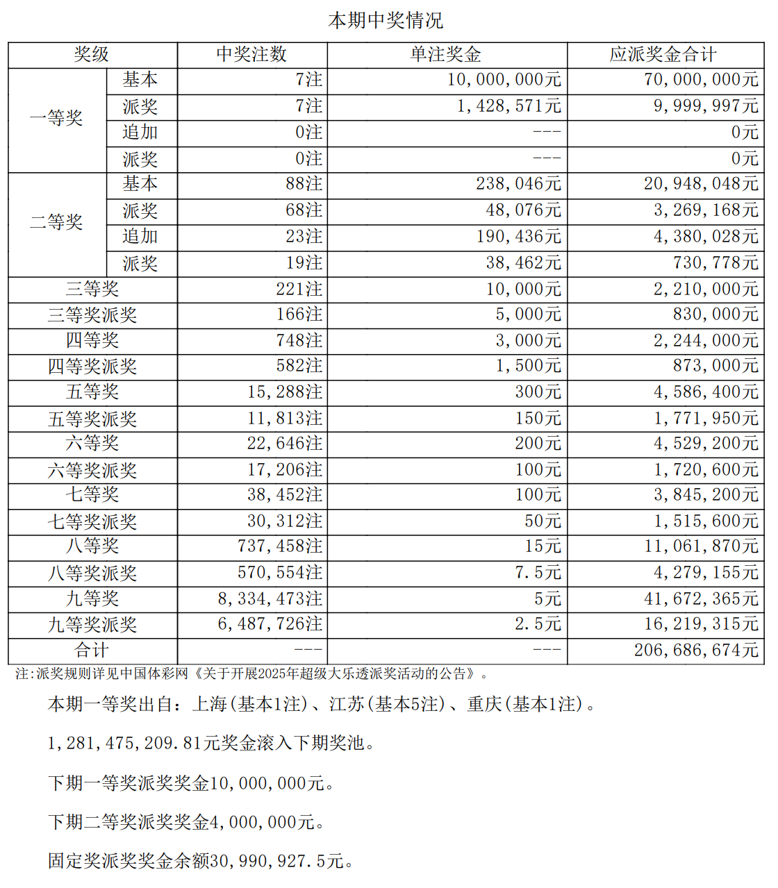 2018年今晚六会彩开奖结果2018年今晚六会彩开奖结果揭晓-第1张图片