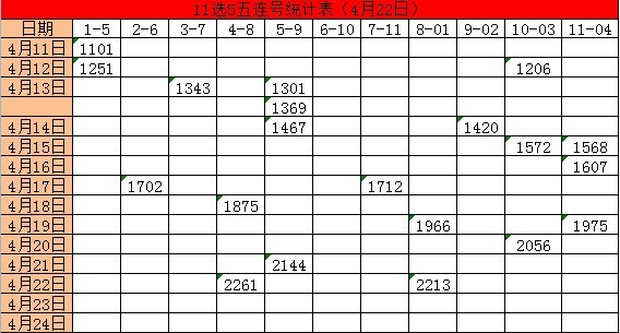 上海11选五开奖，彩票背后的神秘魅力-第2张图片