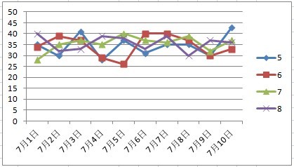 11选五有多少种可能11选5彩票攻略
