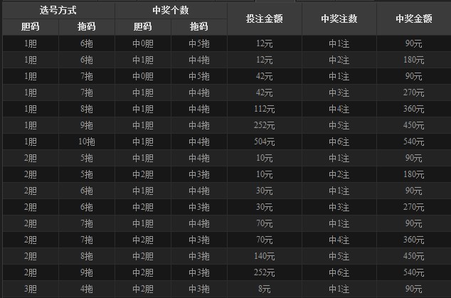 黑龙江11选5走势图黑龙江11选5走势图分析