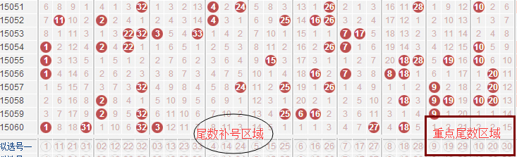 双色球最新200期走双色球最新200期走势分析-第2张图片
