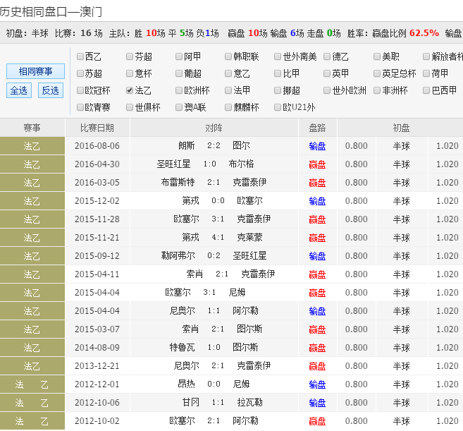 2021年澳彩开奖结果记录2021年今晚澳彩开奖结果揭晓-第2张图片