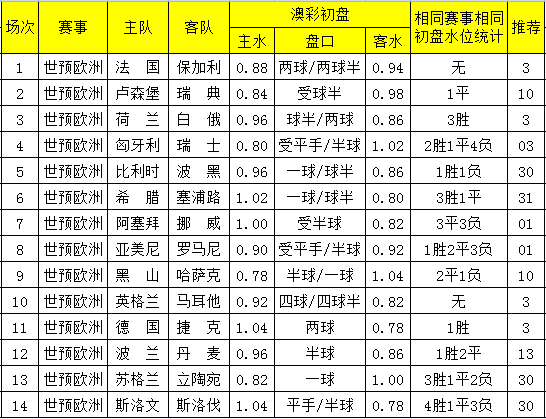 新奥正版全年免费新澳彩资料免费长期公开，四大才子的彩票之路-第2张图片