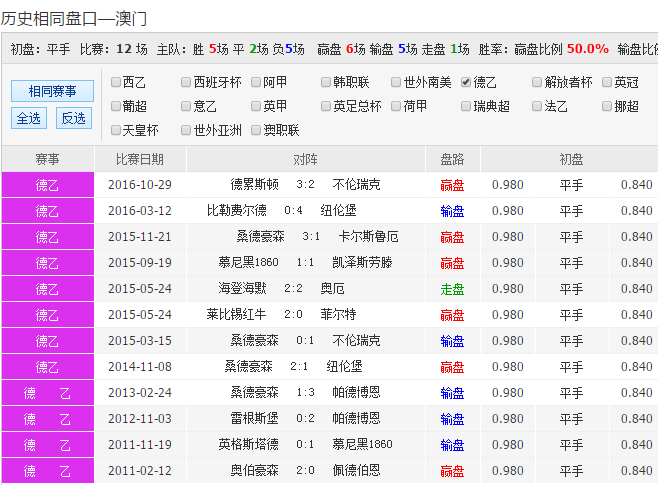 新澳彩最近开奖50期的兰兰新澳彩最近开奖50期的兰兰体验-第1张图片