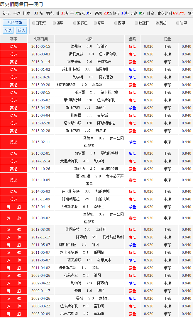 2021年澳彩开奖结果记录2021年今晚澳彩开奖结果揭晓