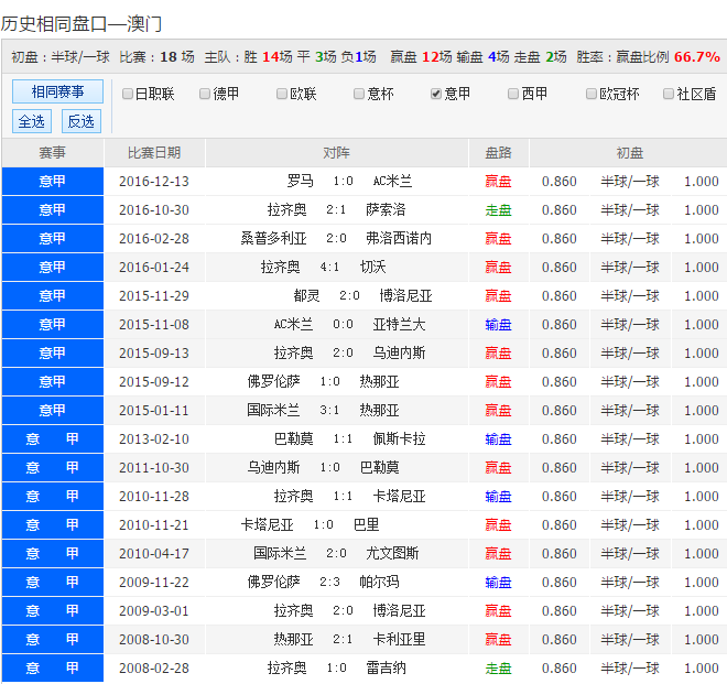 澳彩开奖结果历史记录30期澳彩开奖结果历史记录30期