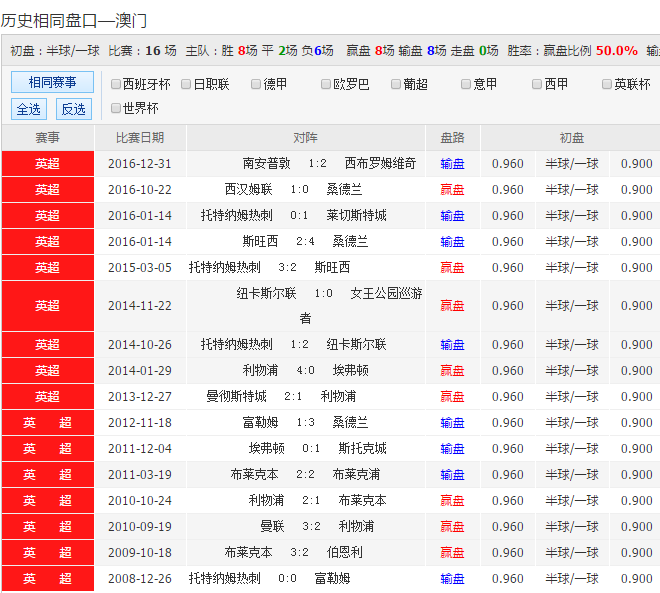 新澳彩开奖记录2023年最新结果新澳彩开奖记录2023年最新结果-第2张图片