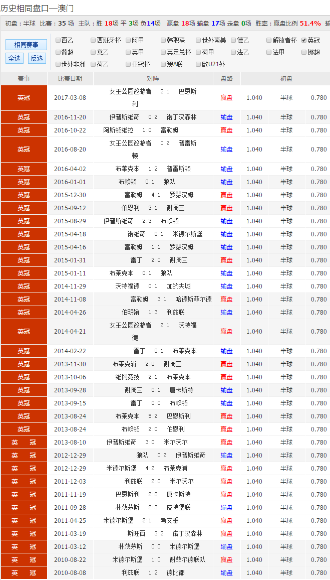 2021年澳彩开奖结果记录新澳彩开奖记录2023年最新结果概述