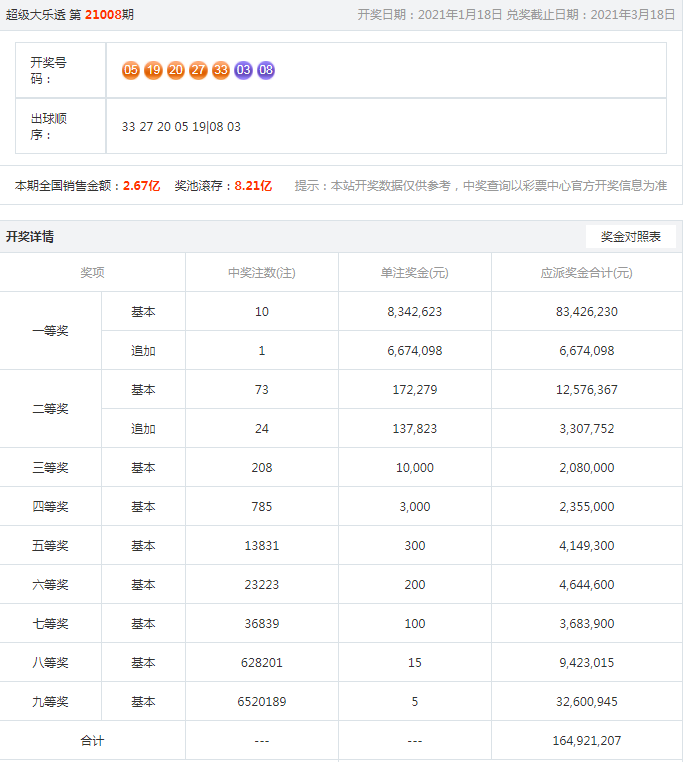 广东11选五5开奖 一定牛广东11选五5开奖结果一定牛