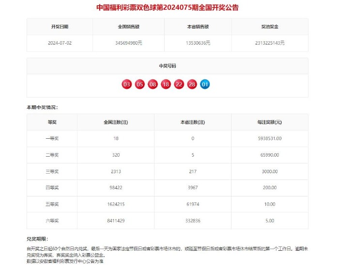 双色球今天的开奖号双色球今日开奖号揭晓