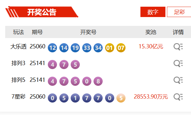 大乐透今日中奖号大乐透今日中奖号揭晓-第1张图片
