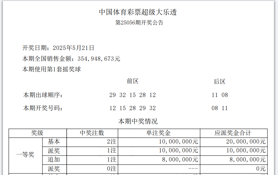 大乐透开奖号码结果今天最新大乐透开奖号码结果今日最新-第2张图片