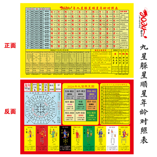 2024生肖排码表图关于2024生肖排码表图-第2张图片