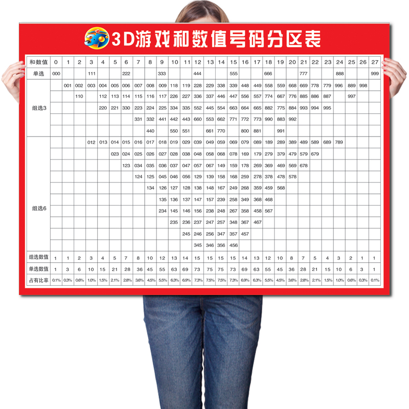 福彩3d新浪走势图福彩3d新浪走势图，揭秘彩票预测-第3张图片