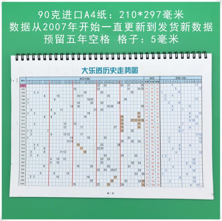 超级大乐透开奖结果表大乐透开奖结果表-第2张图片