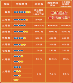 大乐透玩法介绍图表大乐透玩法介绍-第1张图片