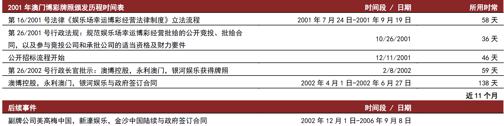 澳门正版资料免费公开2022澳门正版资料免费公开2022
