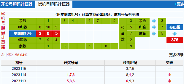 3D之家预测