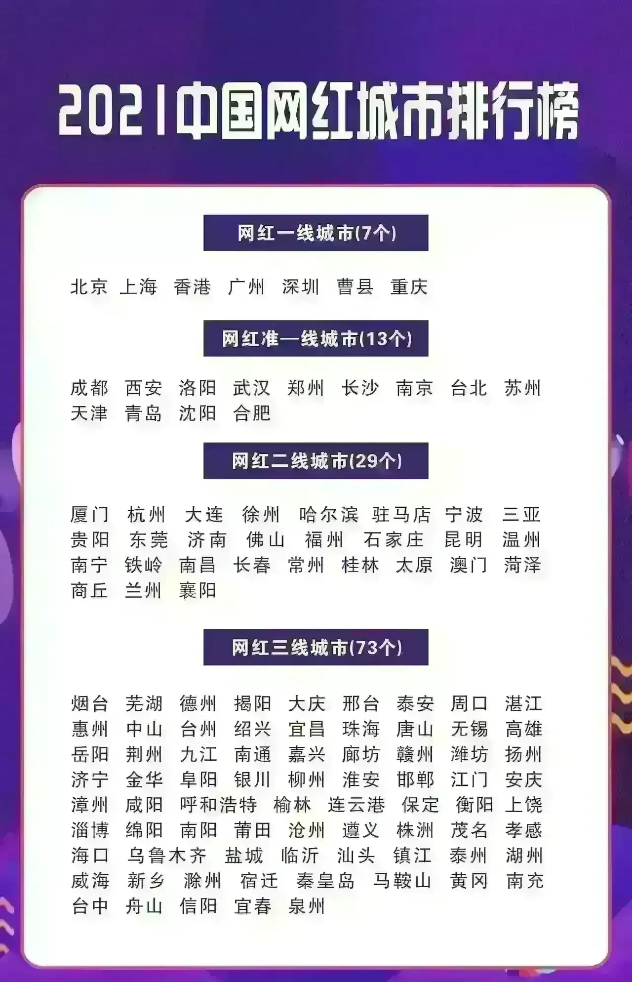 2021福建本一线预测