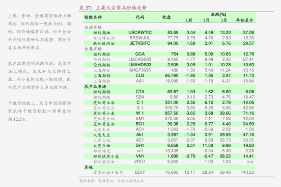 三期内必开一期精准，策略与展望-第2张图片