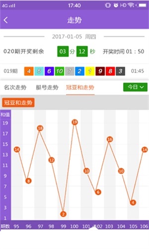 澳门彩今晚开码结果记录-第2张图片