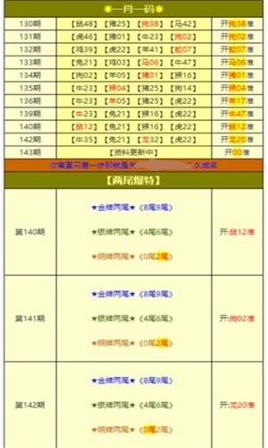 澳门开奖结果记录历史更新澳门开奖结果记录历史回顾-第2张图片