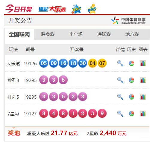 上海11选五开奖走势图上海11选五开奖，彩票背后的神秘魅力-第2张图片