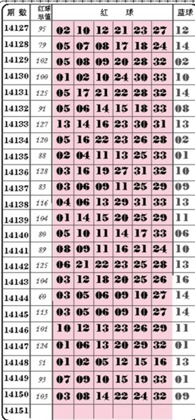 双色球历史比较器查询双色球历史比较器-第3张图片
