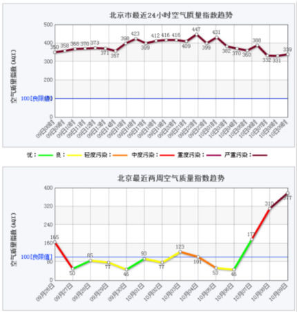 北京11选五的走势图北京11选五走势图分析-第2张图片