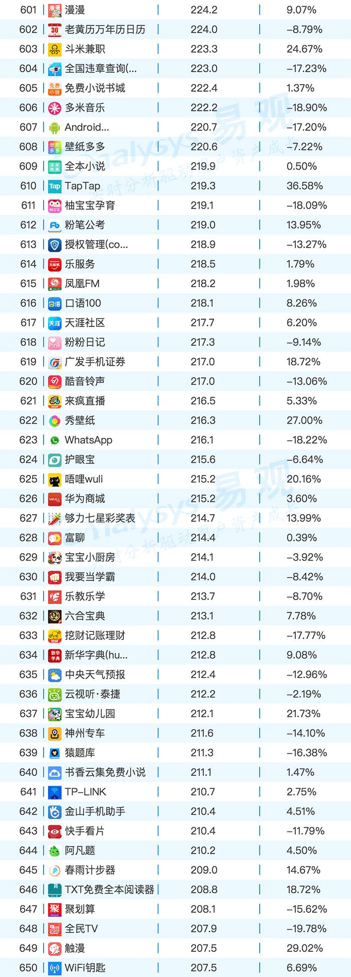 1000app探索1000APP，科技与生活的完美融合-第3张图片