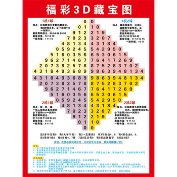 3D走势图专业连线板，深度解读与实战应用-第2张图片