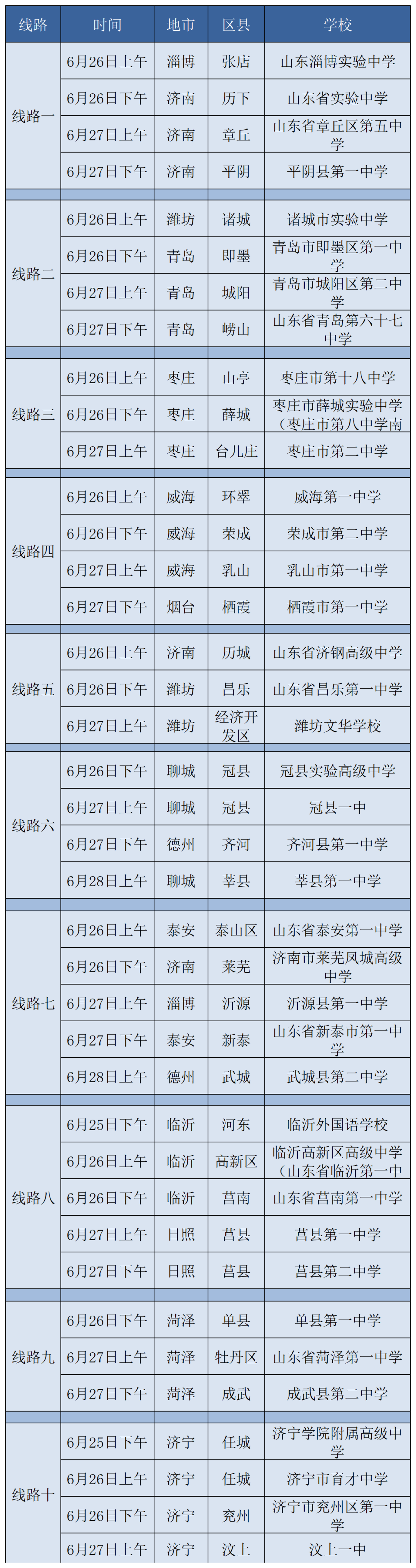 2021高考分数线山东最高分山东2021高考分数线解析