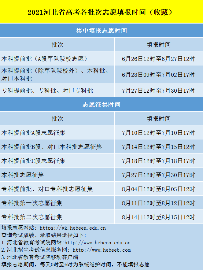 高考志愿填报最全知识点2021高考志愿填报最全知识点-第1张图片