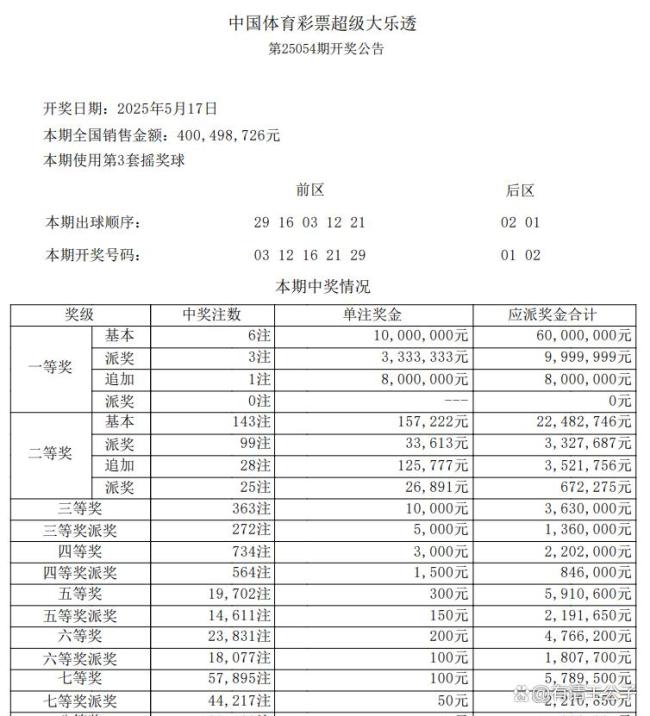 大乐透开奖号码结果大乐透中奖号码结果查询-第3张图片