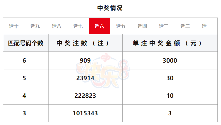 快8今天开奖号码快8今天开奖号码揭晓