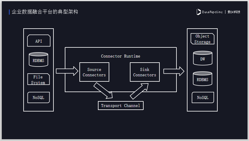 博客园，探索网络新天地
