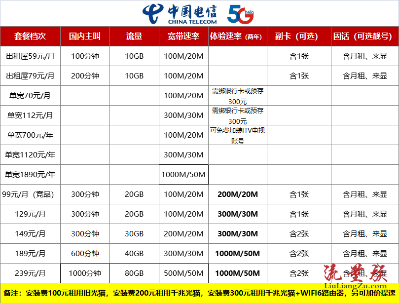 电信红姐统一图库彩图 免费 专区电信红姐统一图库彩图免费专区介绍-第2张图片
