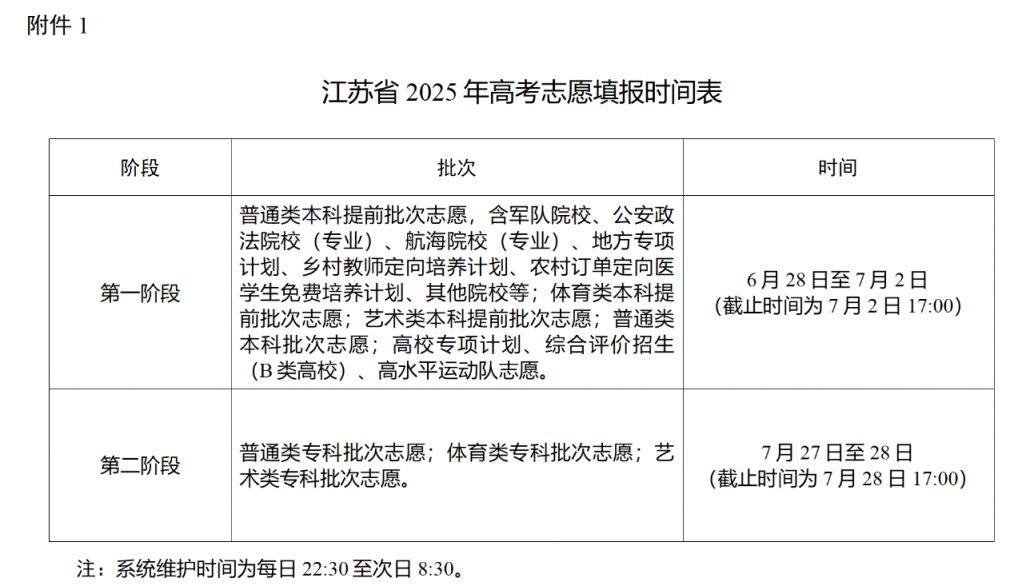 江苏省模拟填报志愿攻略-第2张图片