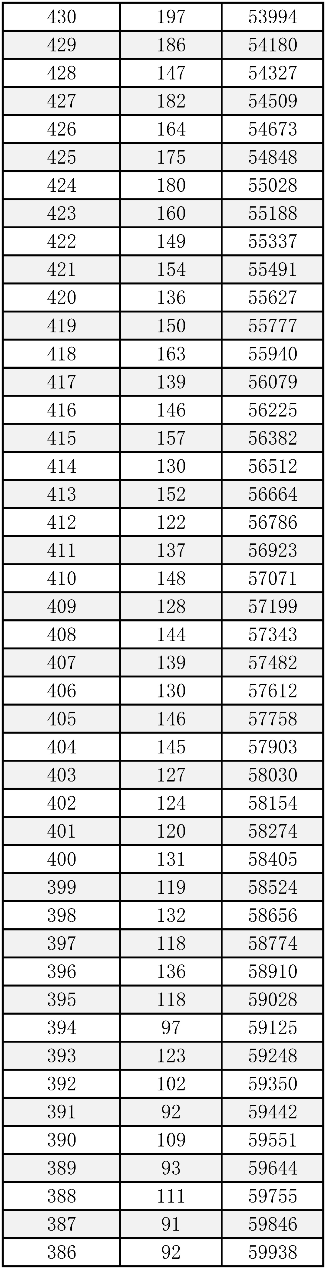 2008高考成绩查询-第2张图片