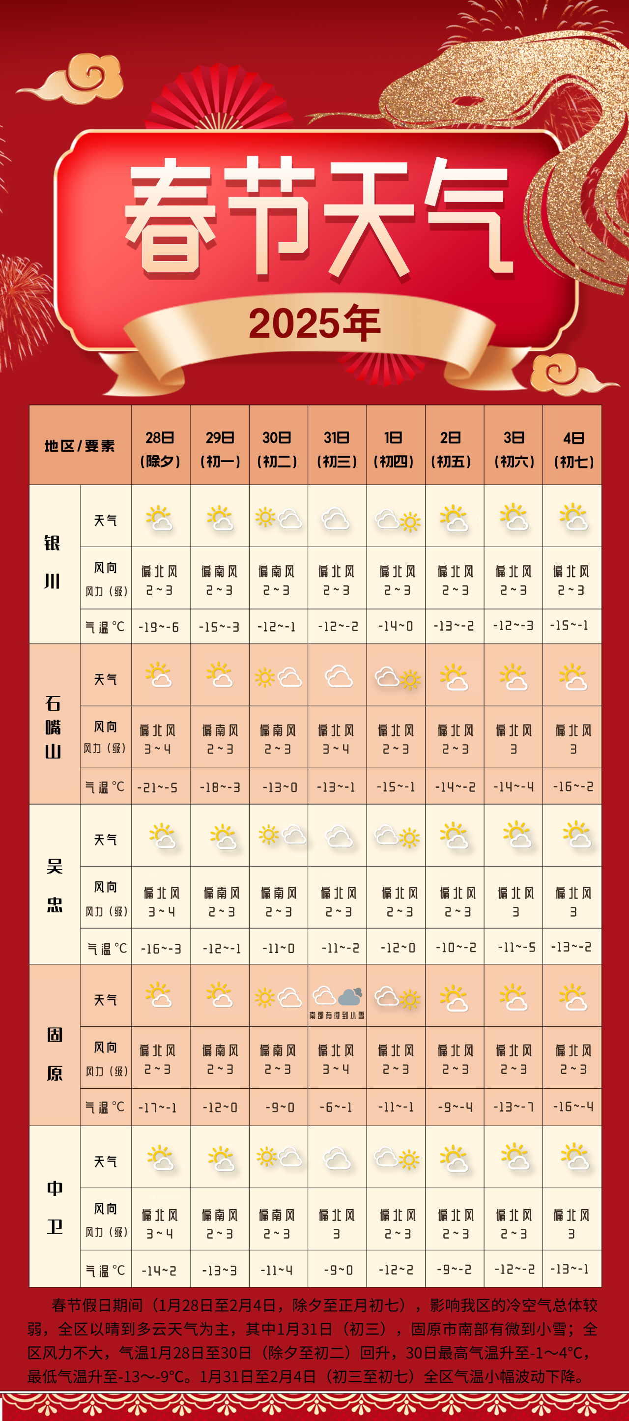 天气预告，未来一周天气趋势预测-第1张图片