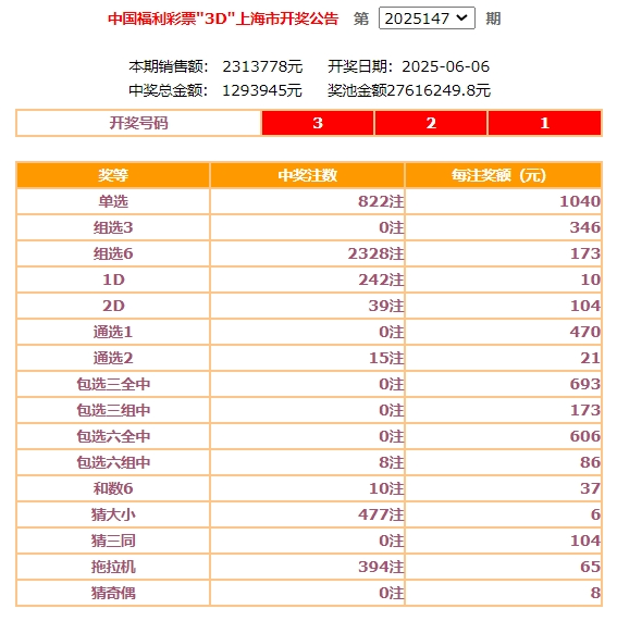 今晚六给彩开奖号码走势今晚六给彩开奖号码-第2张图片