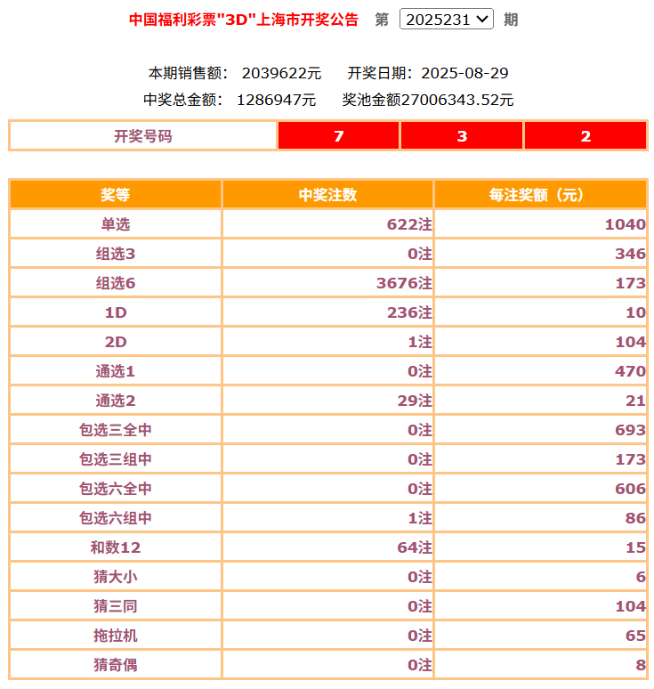 江西福彩网开奖公告江西福彩网，福彩资讯与公益活动的网络平台-第3张图片